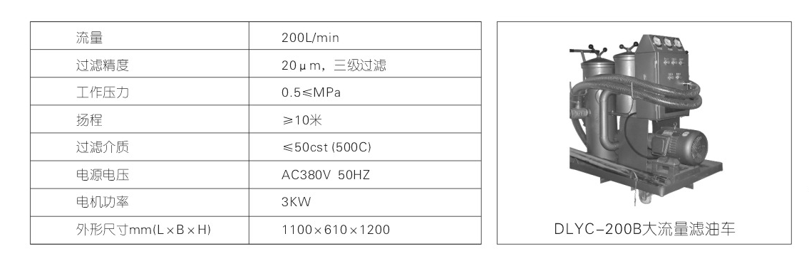 DLYC-200B